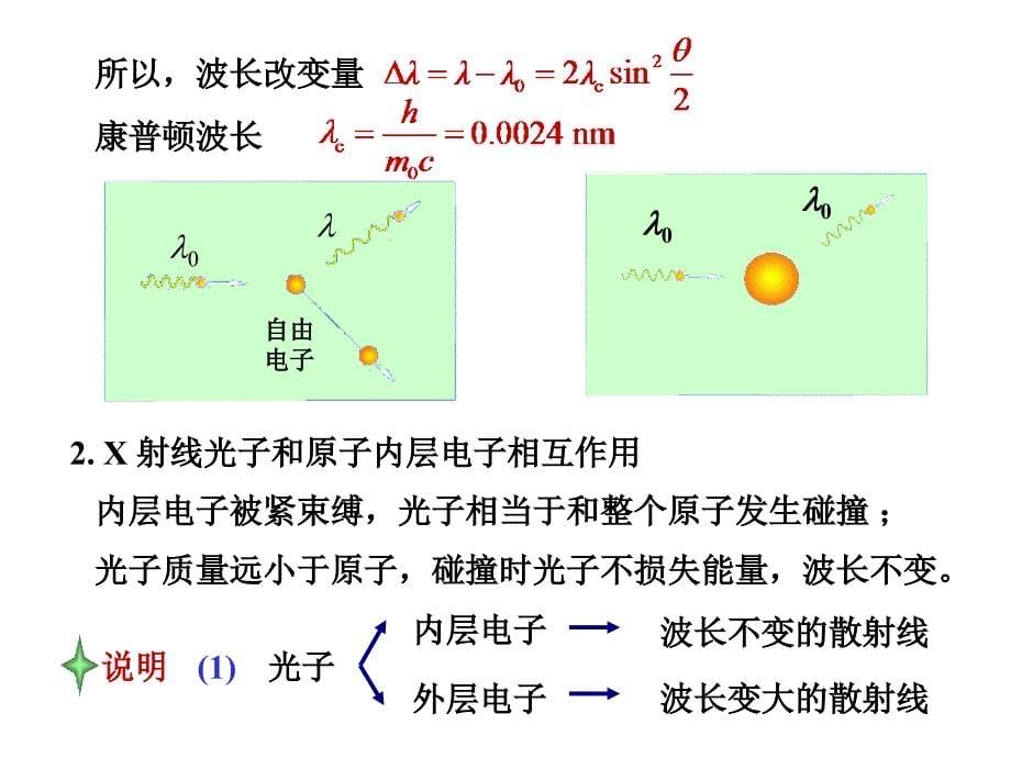 15.34康普顿效应效应和波尔氢原子理论_第5页