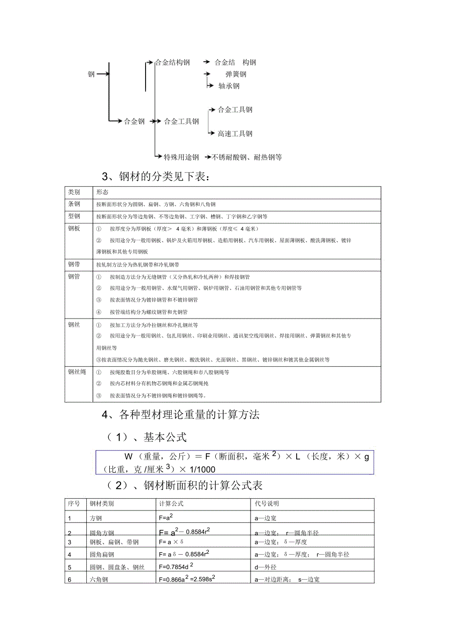 学习笔记——材料基础知识_第2页