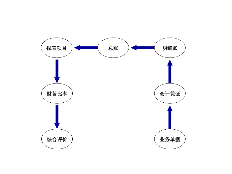 《财务管理讲座》课件_第3页