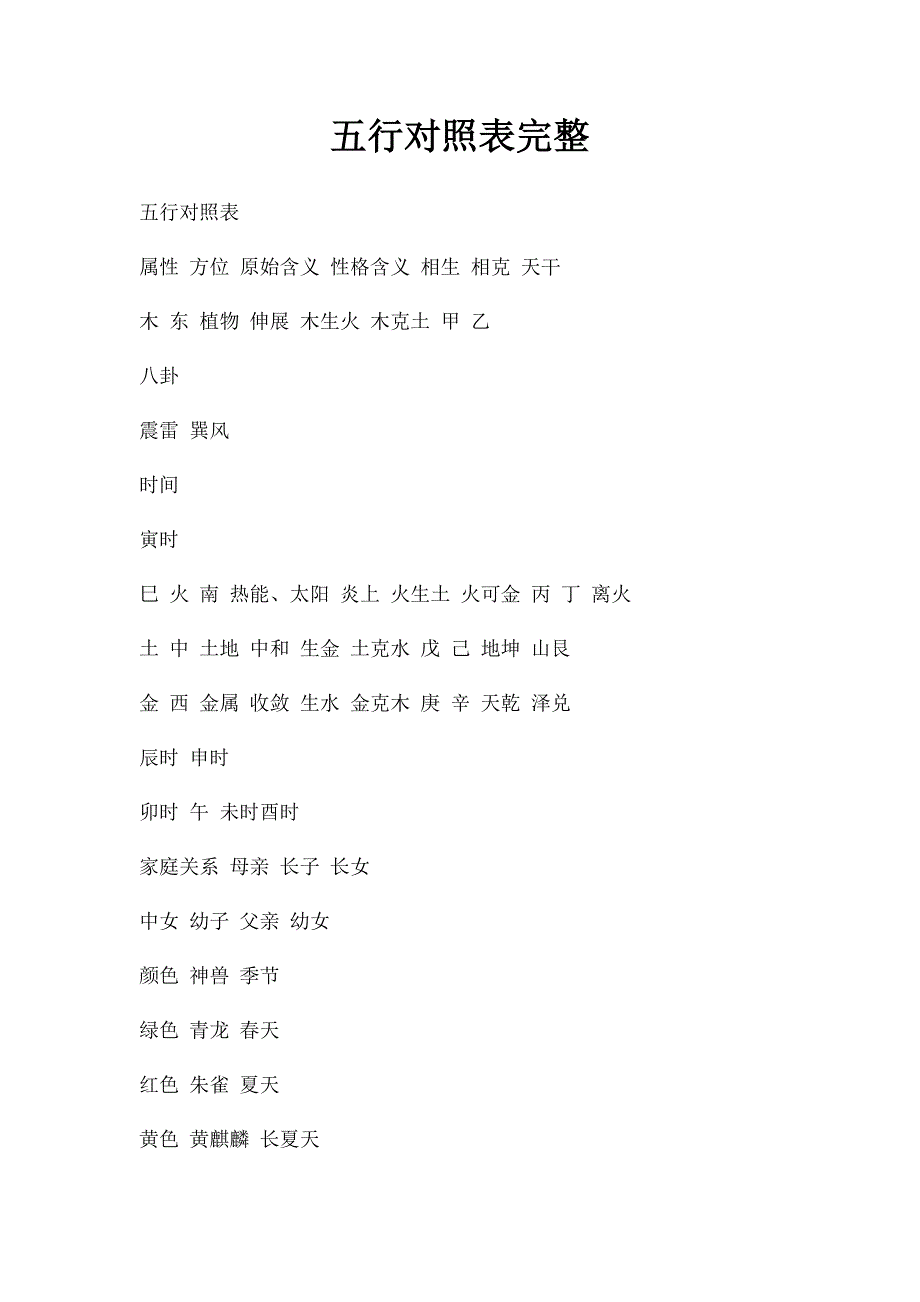 五行对照表完整_第1页