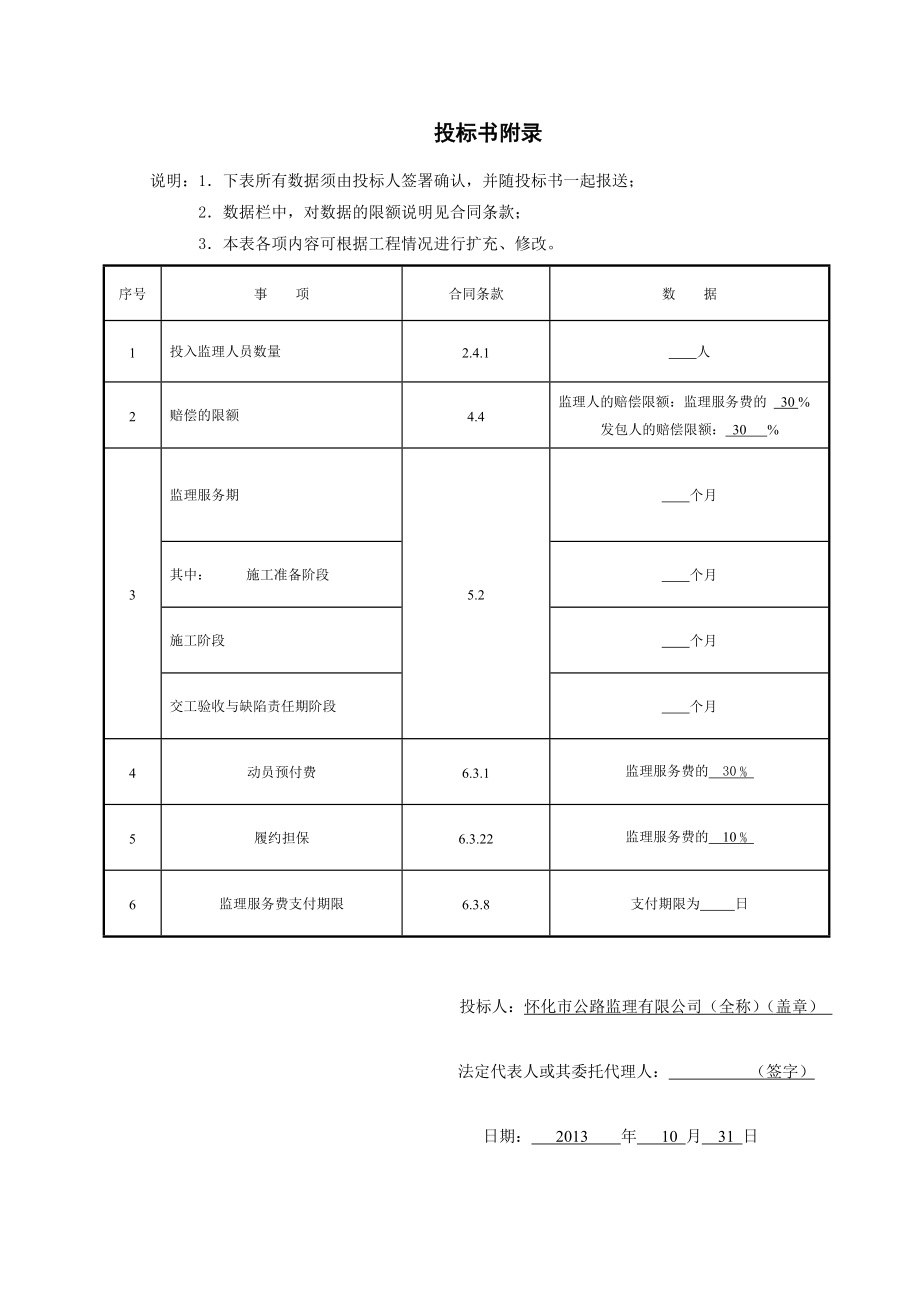 贵州某道路改造工程监理投标文件_第5页