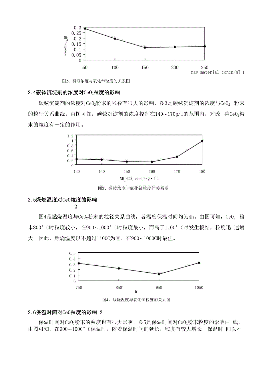 超细氧化铈粉体的合成及粒度控制_第3页