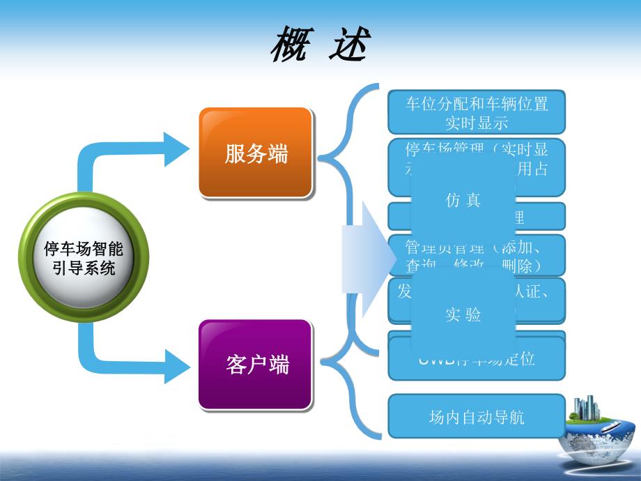 毕业答辩-IBMS停车场智能引导系统设计与实现_第2页