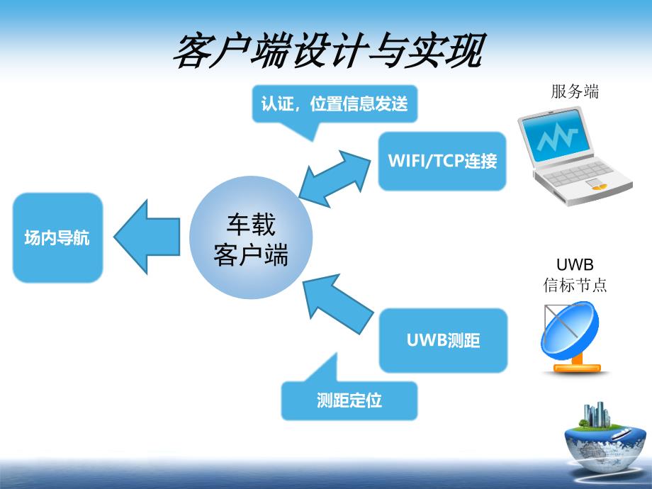 毕业答辩-IBMS停车场智能引导系统设计与实现_第3页