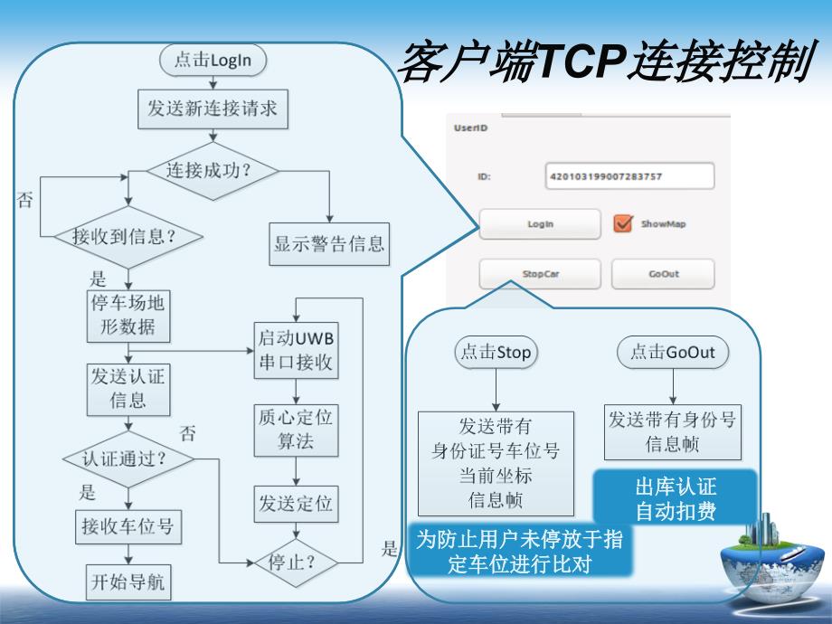 毕业答辩-IBMS停车场智能引导系统设计与实现_第4页