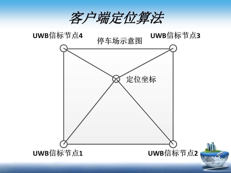 毕业答辩-IBMS停车场智能引导系统设计与实现_第5页