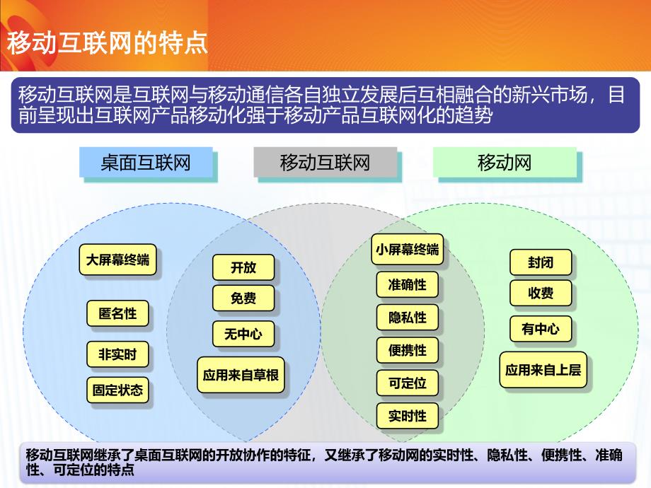 移动互联网业务发展策略_第3页