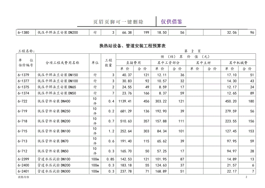 换热站设备、管道安装工程预算表【表格记录】_第2页