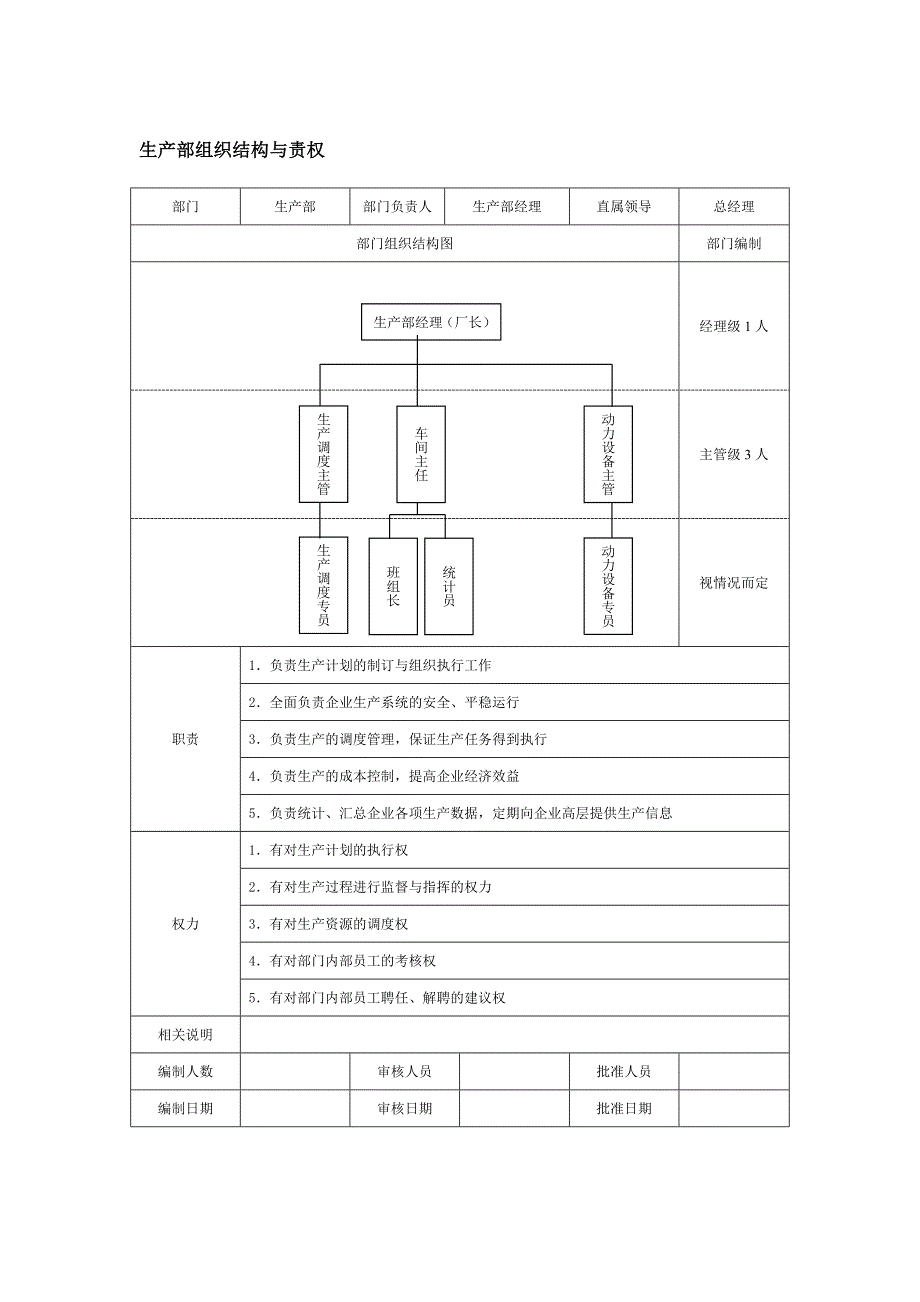 部门组织结构与责权_第1页