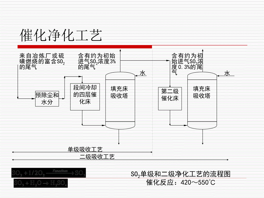 七章节气态污染物控制技术基础3_第3页