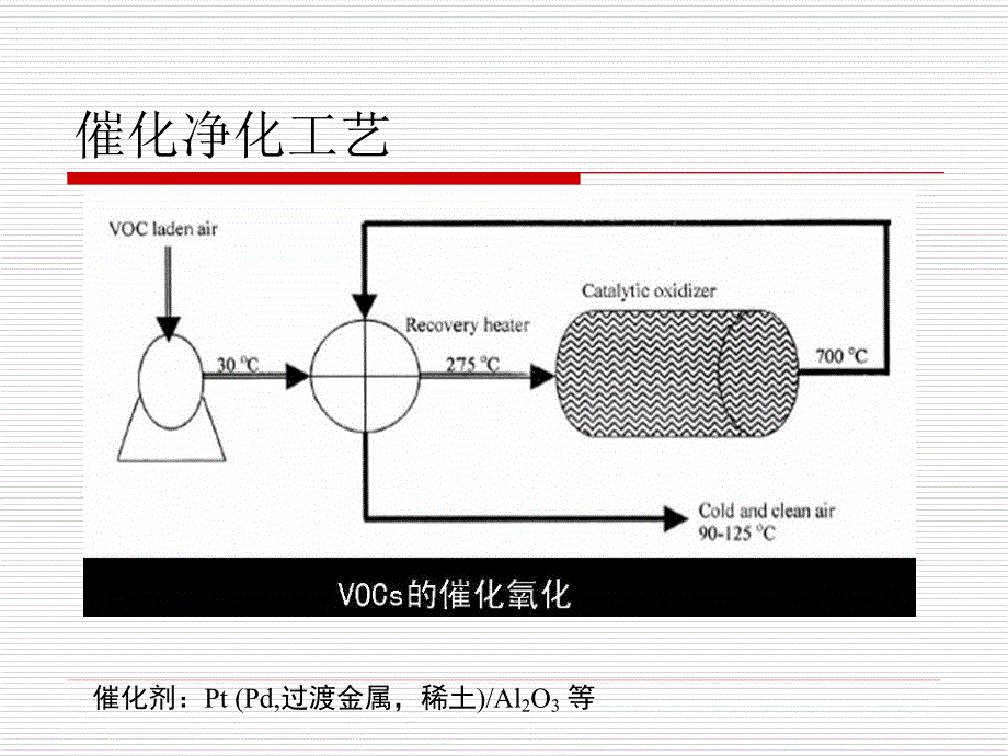 七章节气态污染物控制技术基础3_第4页