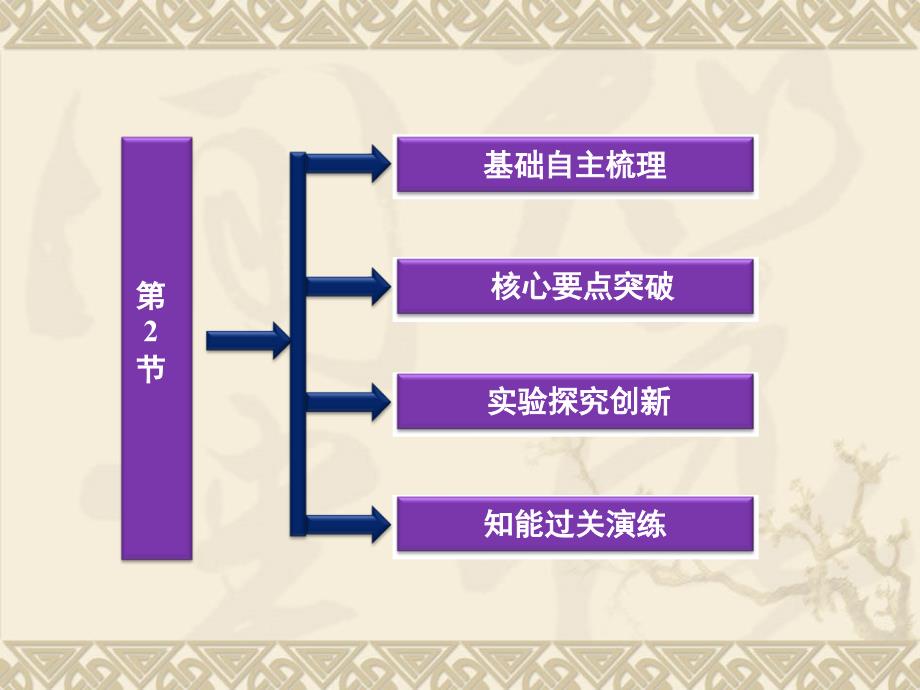 32DNA分子的结构精品课件人教版必修二_第4页