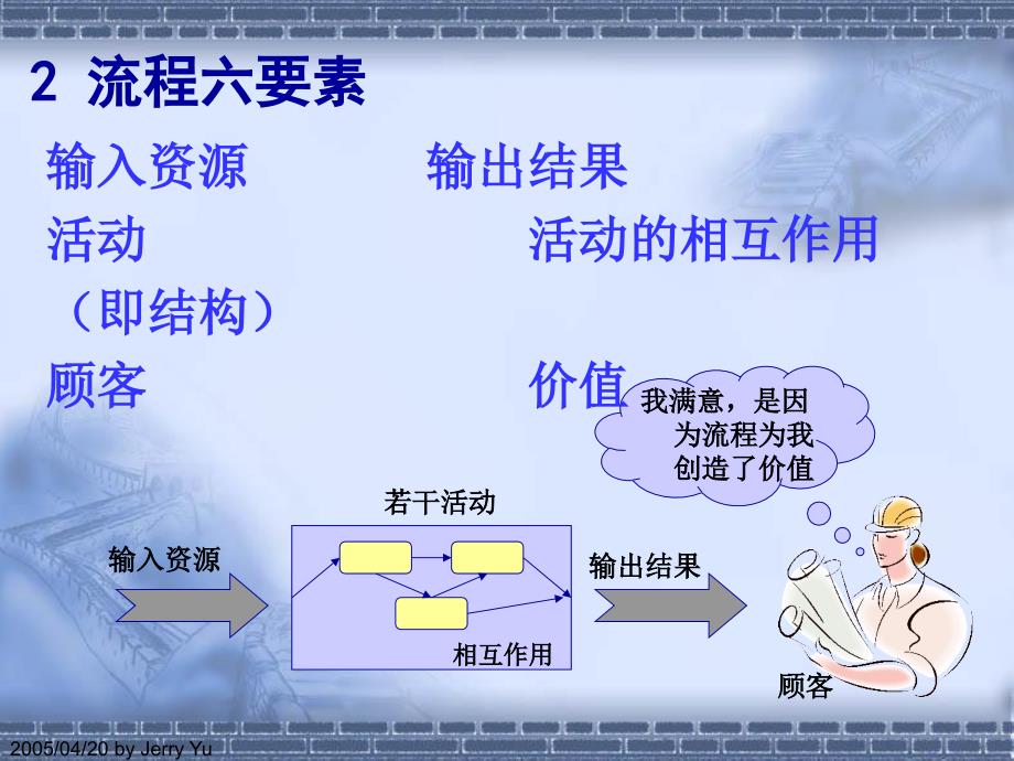 流程管理-基本理念_第4页