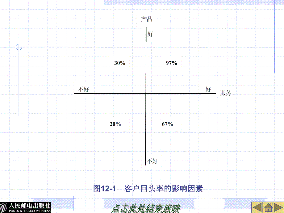 任务十二--客户跟踪_第3页