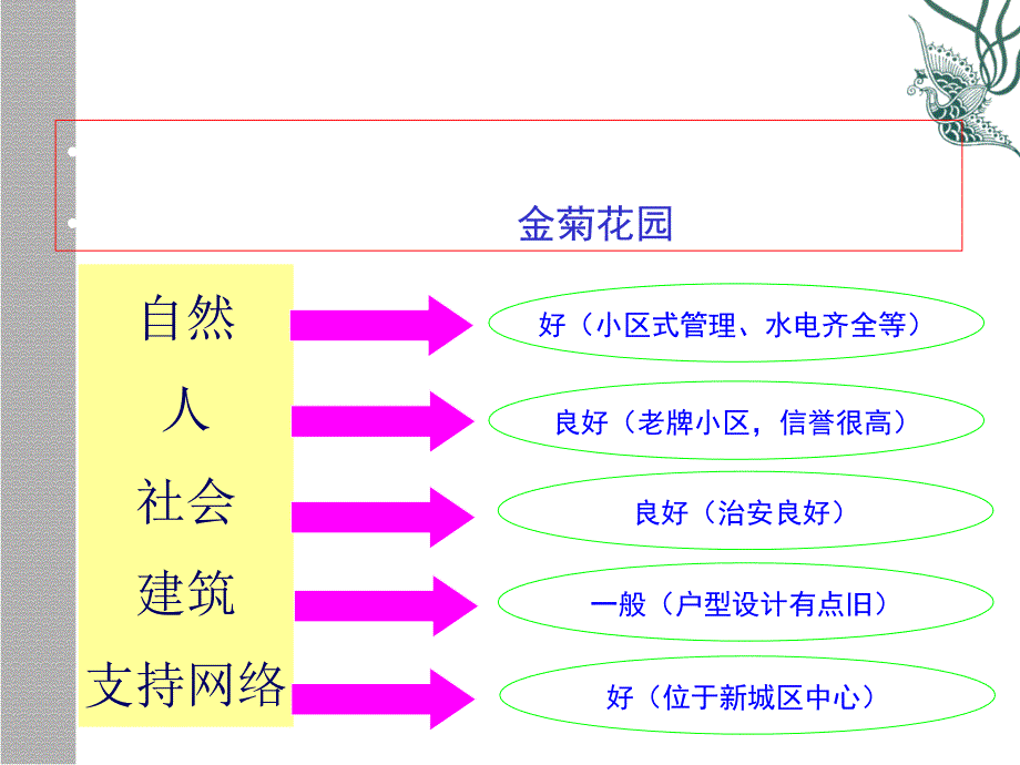 高中理城乡人居环境课件新人教版选修4_第4页