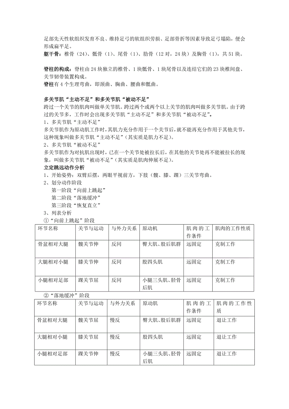 运动解剖学复习资料.doc_第3页