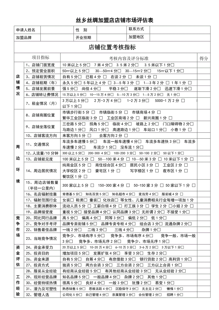 加盟店店址评估、考察表_第1页