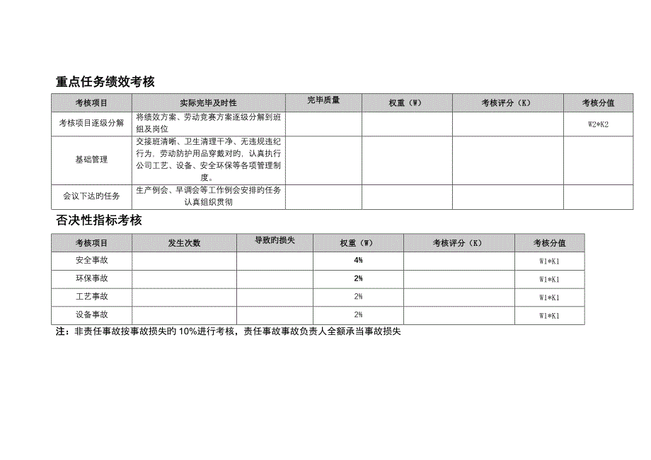 电石分厂关键考核指标.doc_第3页