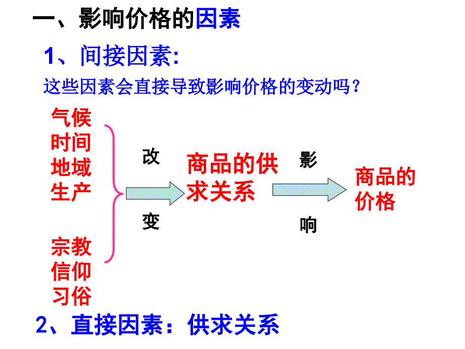 xy21影响价格的因素_第3页