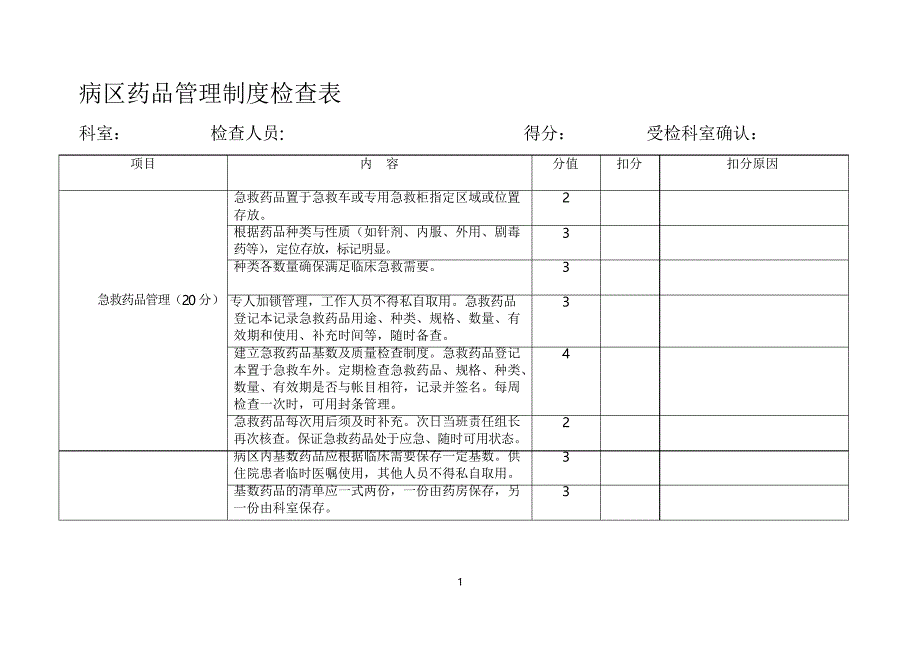 病区药品管理制度检查表_第1页