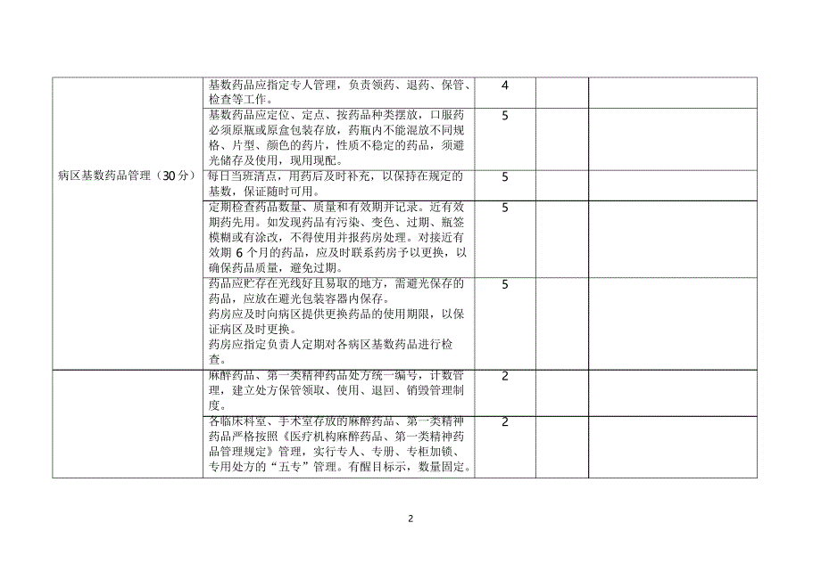 病区药品管理制度检查表_第2页