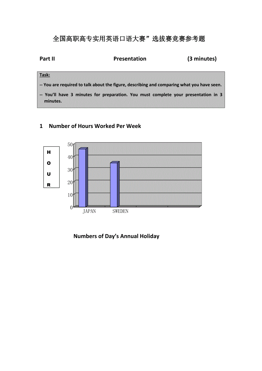 高职高专实用英语口语大赛训练题目PART-II.docx_第1页