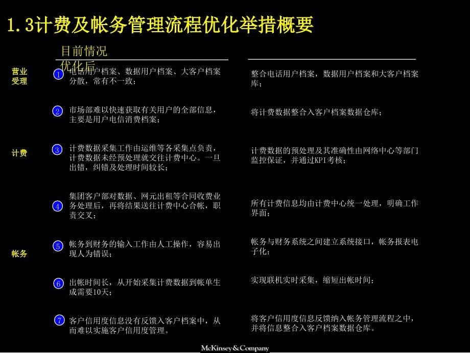 麦肯锡中国电信计费和帐务管理流程手册10_第5页