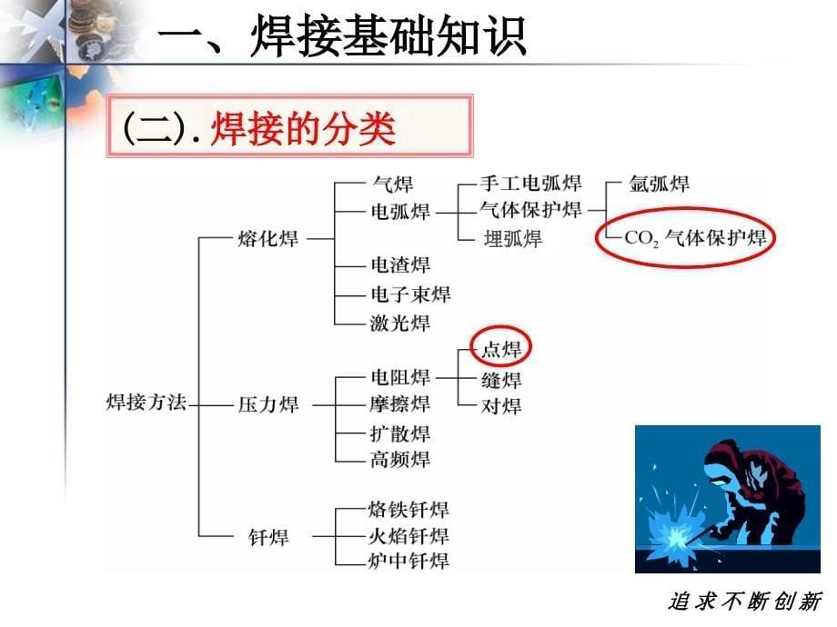 焊装工艺及管理特征教学课件PPT_第5页