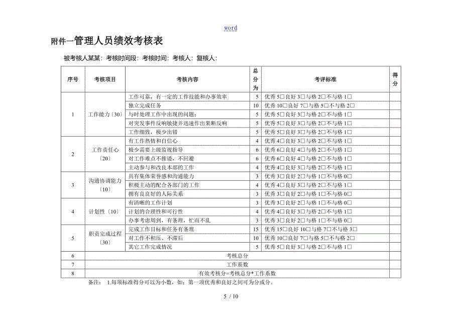 市场管理系统部绩效考核_第5页