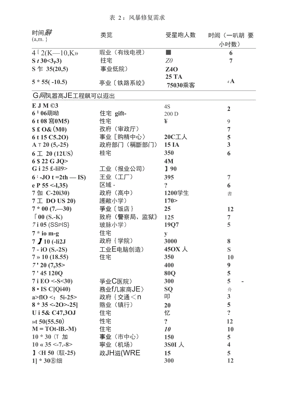 修复电力系统的问题_第3页