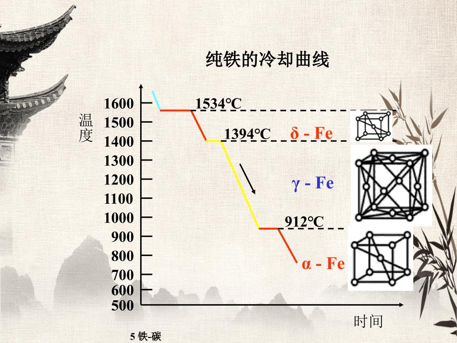 5铁碳合金相图ppt课件_第2页