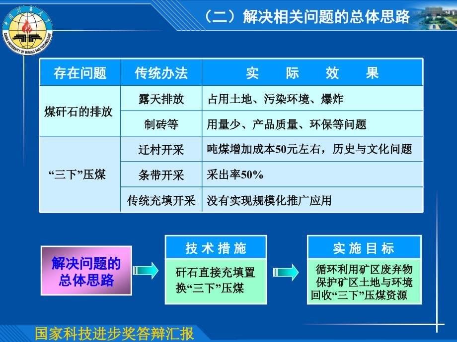 国家科技进步奖答辩PPT.ppt_第5页