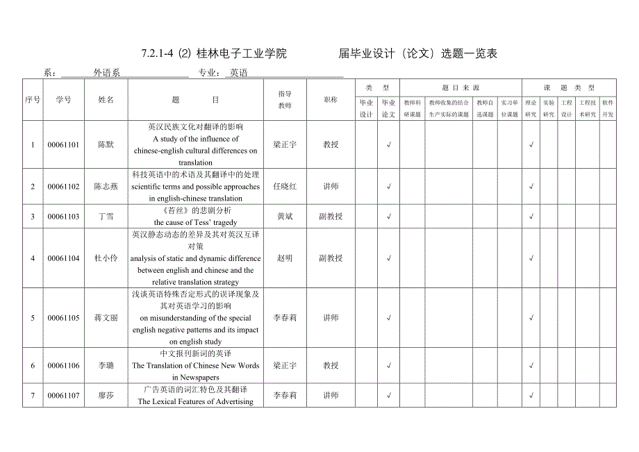 桂林电子工业学院届毕业设计（论文）题目汇总表_第1页