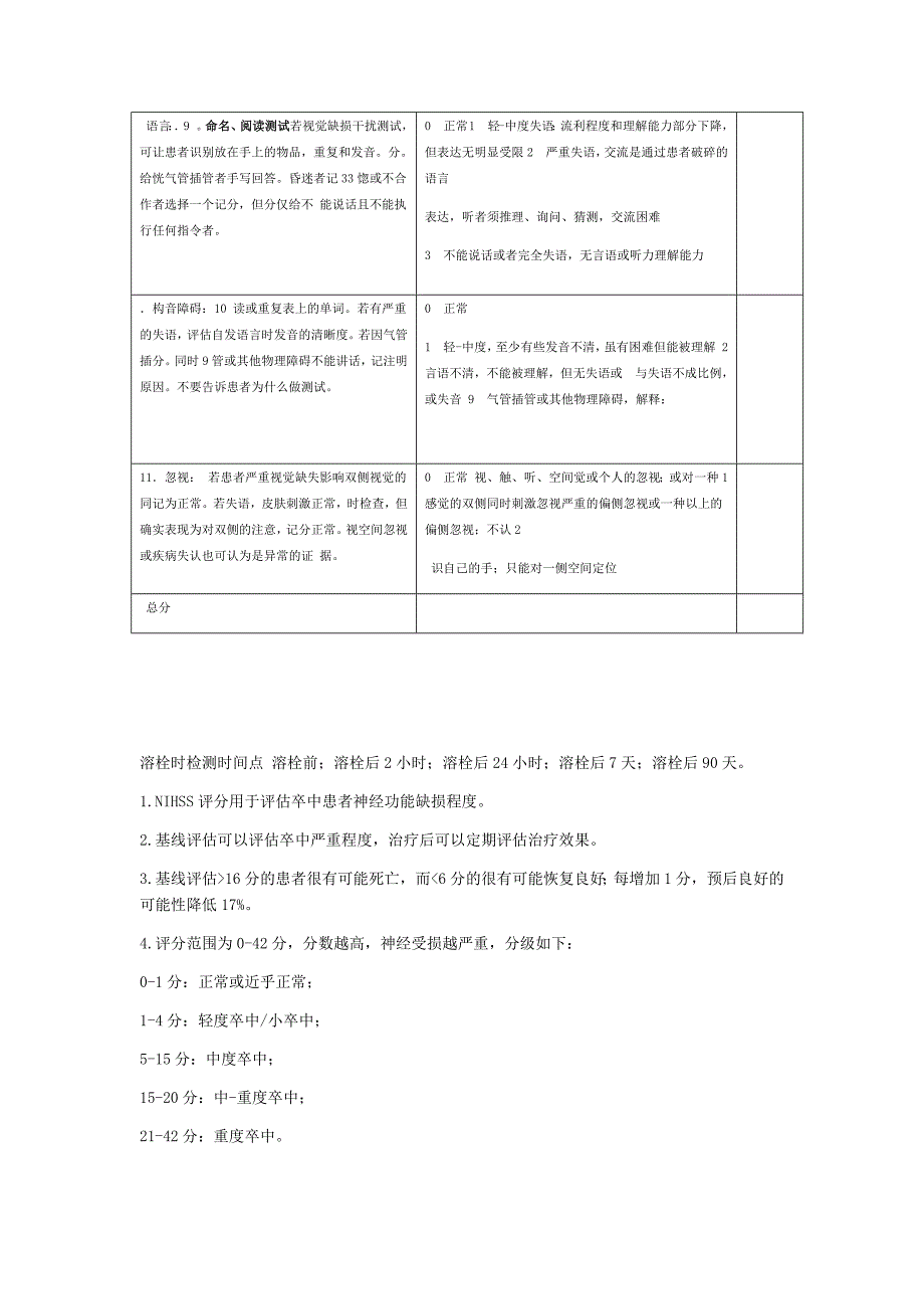 完整版美国国立卫生研究院卒中量表NIHSS使用版_第3页