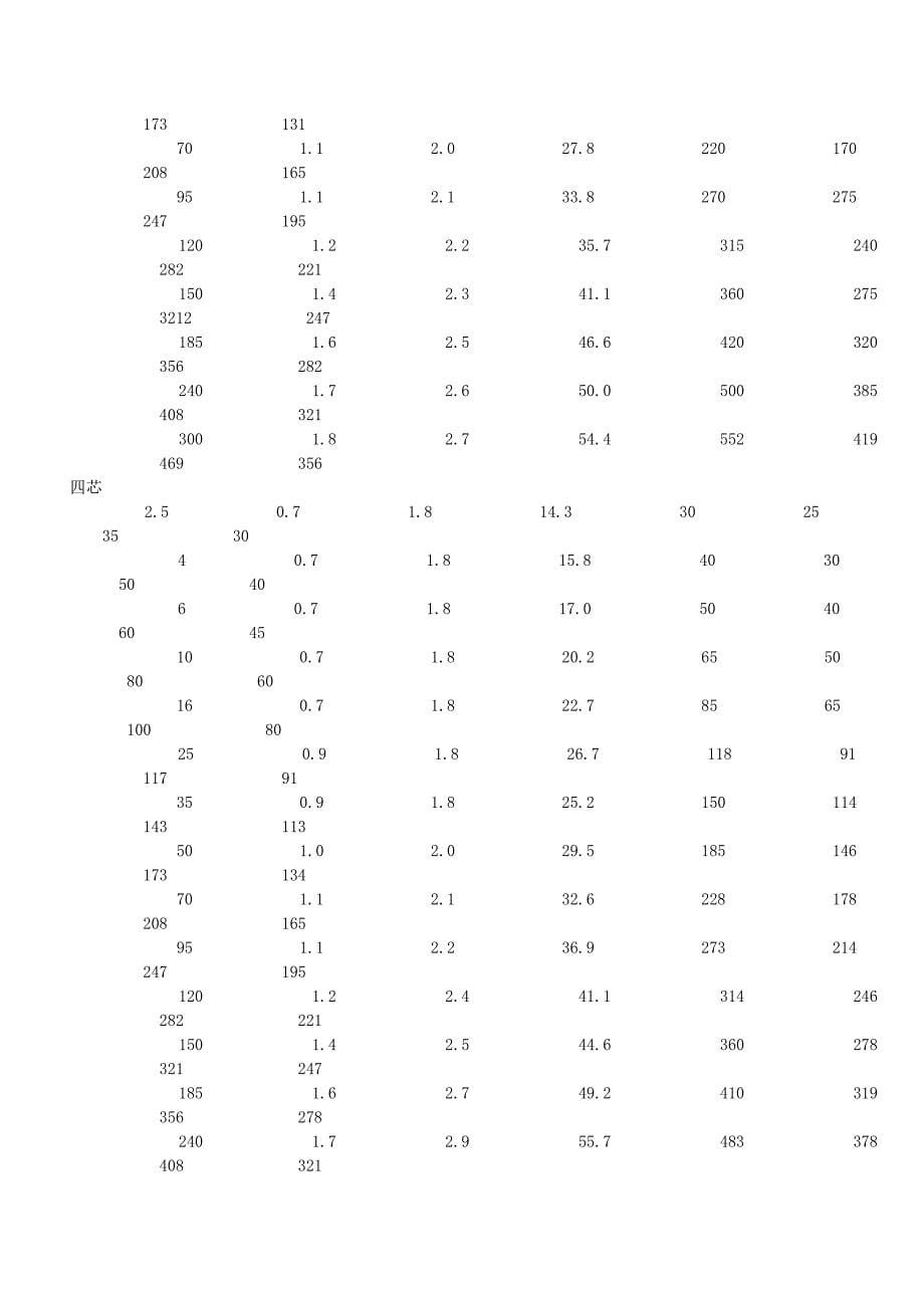 常用电线及YJV电缆直径和面积_第5页