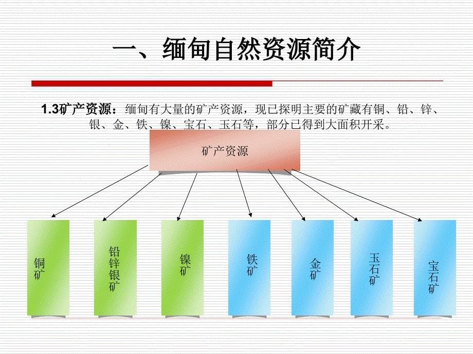 缅甸自然资源简介_第5页