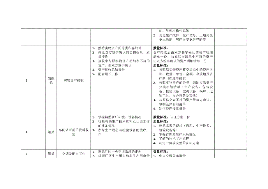 接收工作流程.doc_第2页