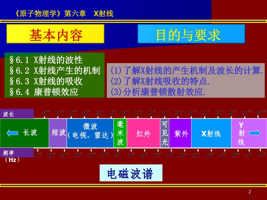 最新原子物理学第六章X射线ppt课件_第2页