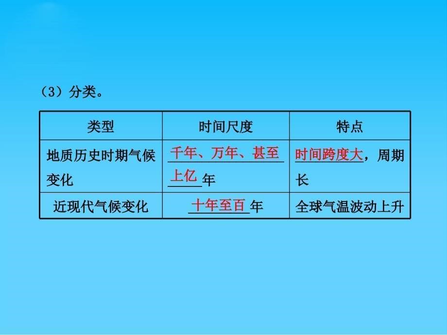 全球气候变化PPT课件29-人教课标版_第5页