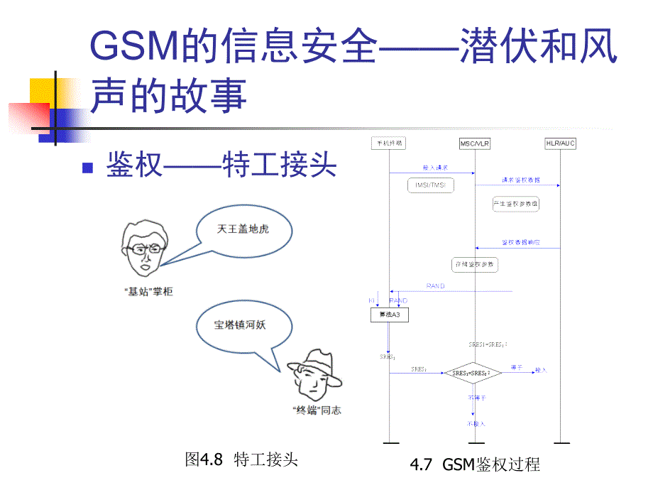 第4章鉴权与加密—安全性的考虑_第3页