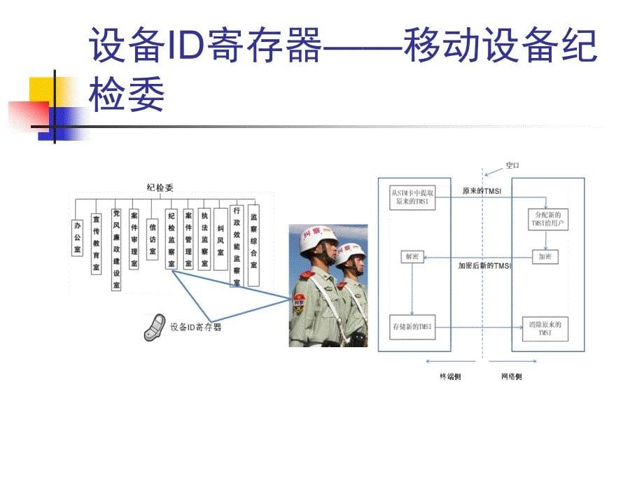 第4章鉴权与加密—安全性的考虑_第5页