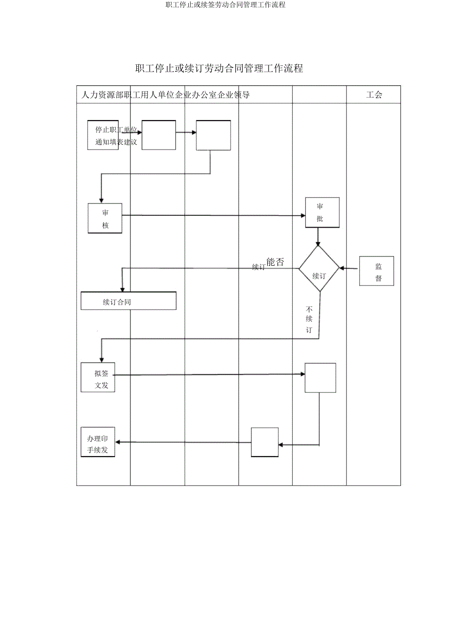 员工终止或续签劳动合同管理工作流程.doc_第1页