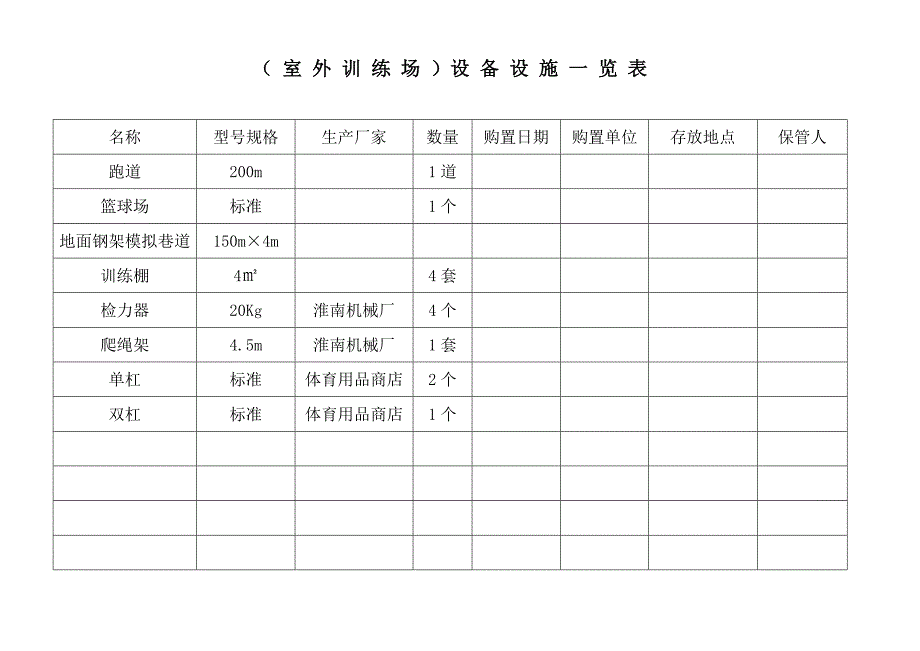 设 备 设 施 状 况 一 览 表.doc_第3页