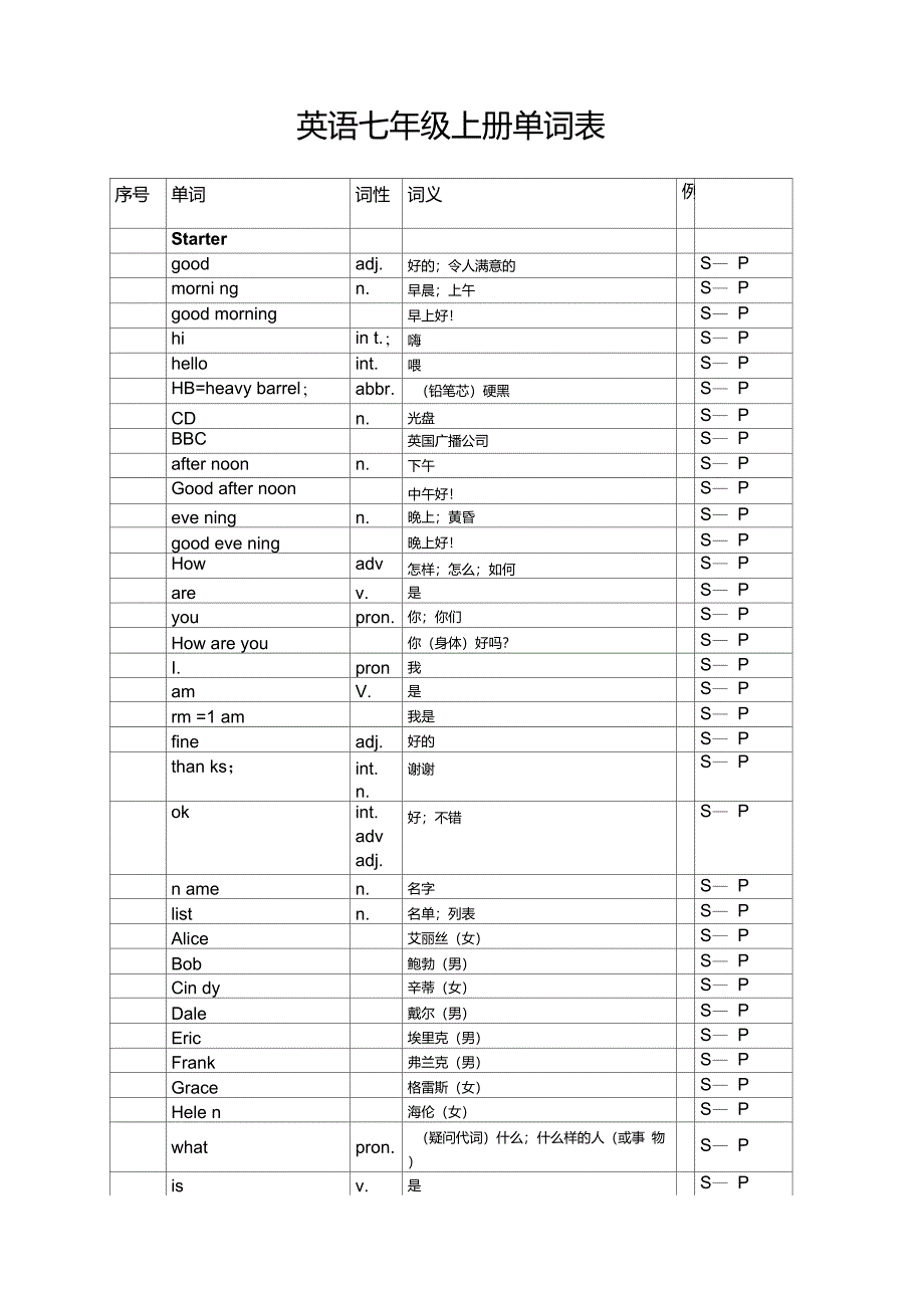 英语七年级上册单词表(人教版)_第1页