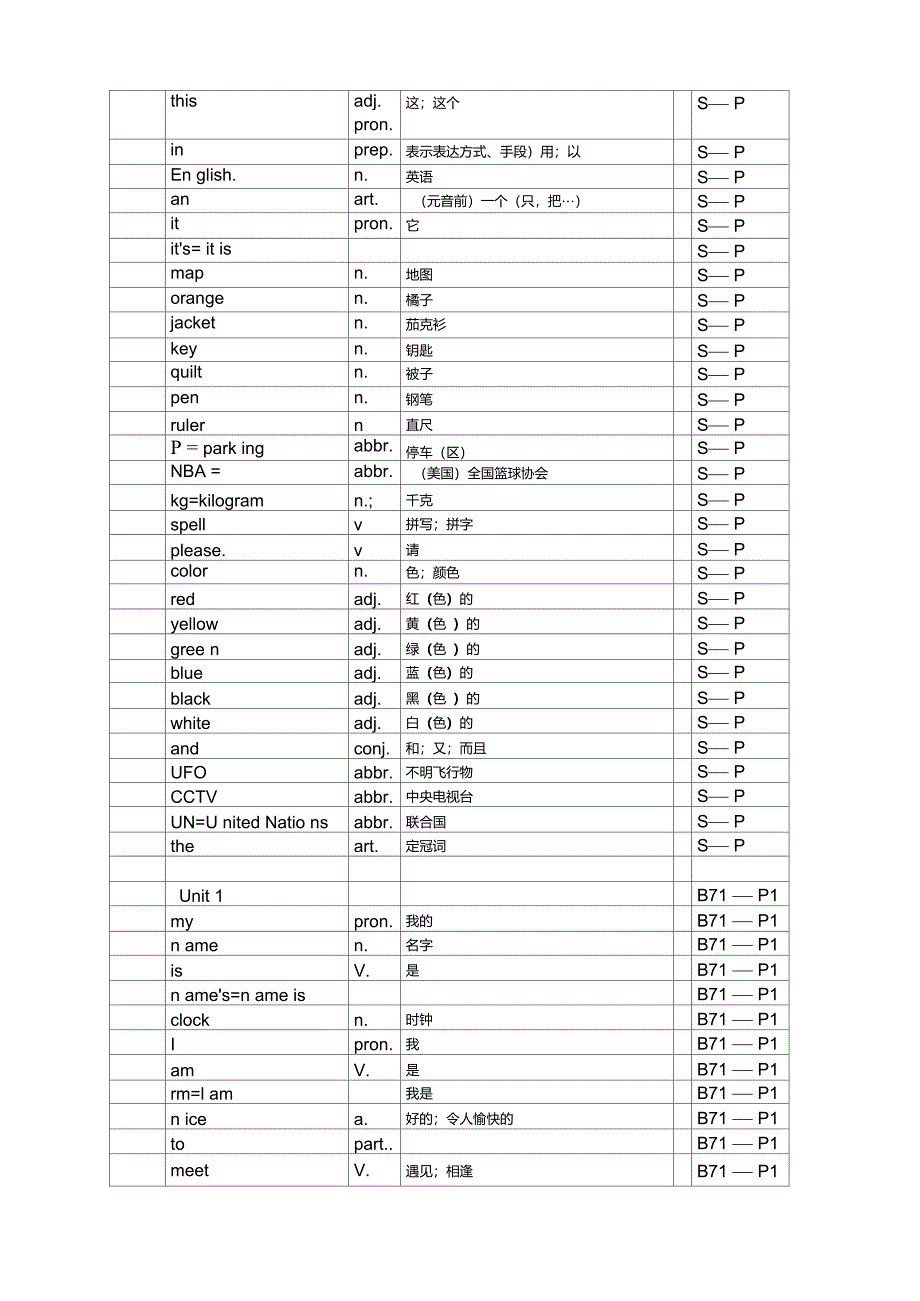 英语七年级上册单词表(人教版)_第3页