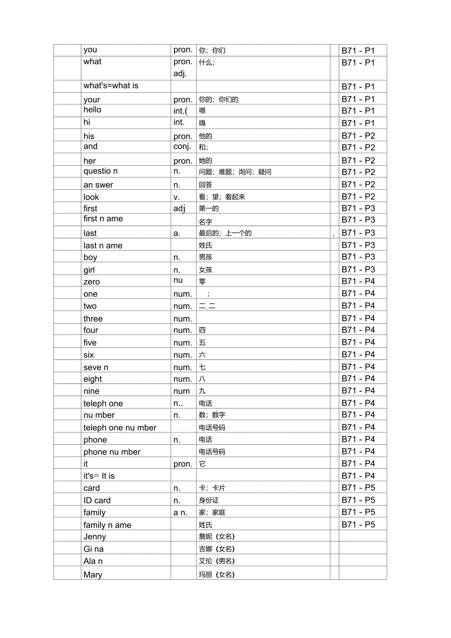 英语七年级上册单词表(人教版)_第4页