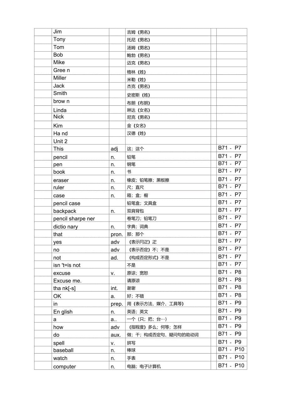 英语七年级上册单词表(人教版)_第5页