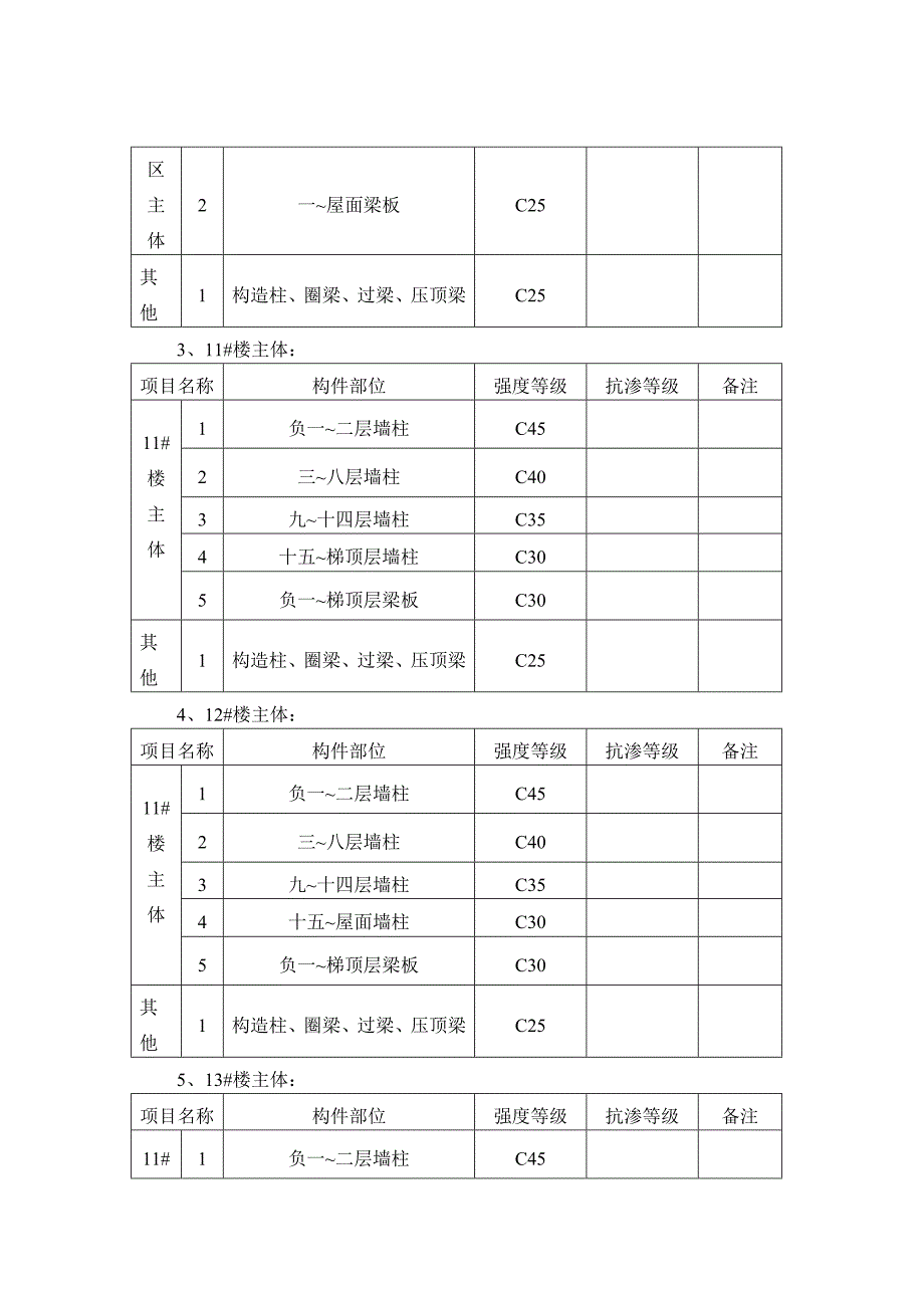 混凝土同条件试块留置施工方案_第4页