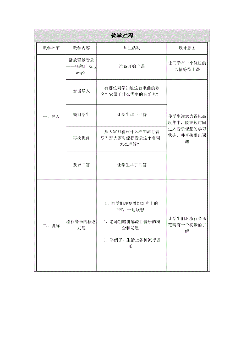 流行音乐之乡村音乐.doc_第2页