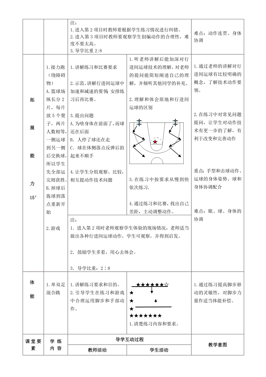 体_育_与_健_康_课_教_案1_第2页